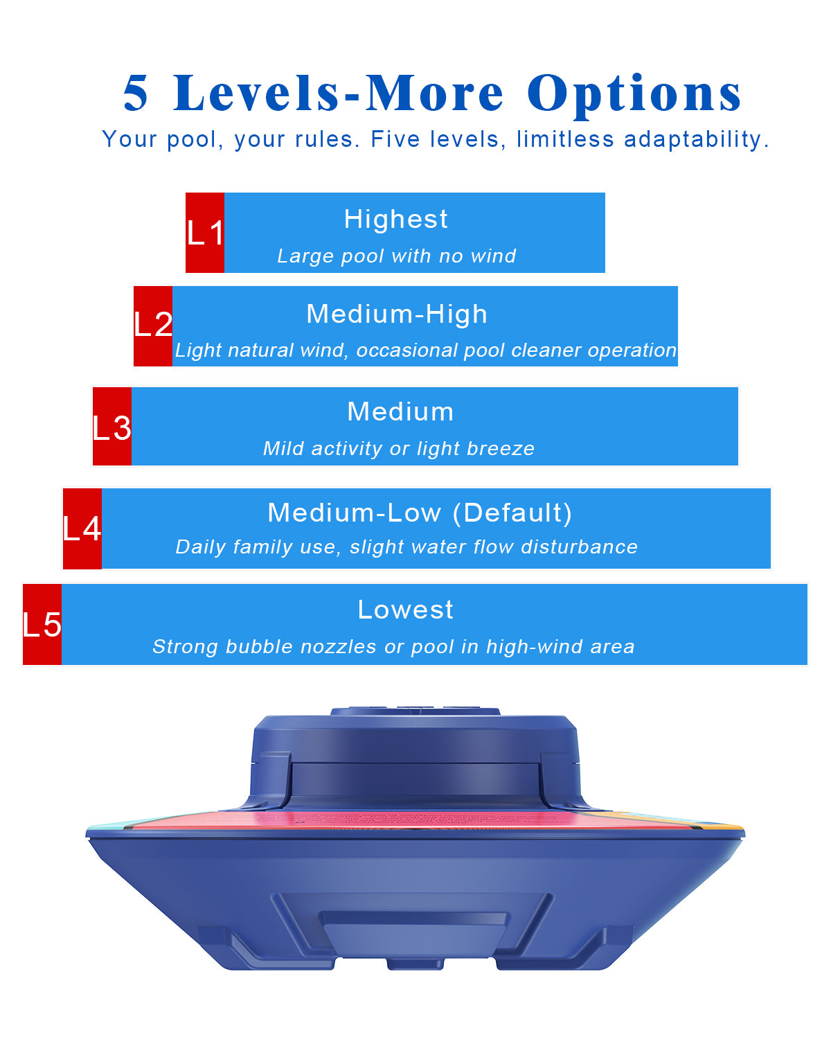 MINCOCO Pool Alarm for Inground & Above Ground Pools, Floating Pool Safety Alarm for Kids and Pets, No WiFi Needed, Smart Dynamic Wave Algorithm with 5 Sensitivity Levels – Simple, Efficient & Reliable (Blue)