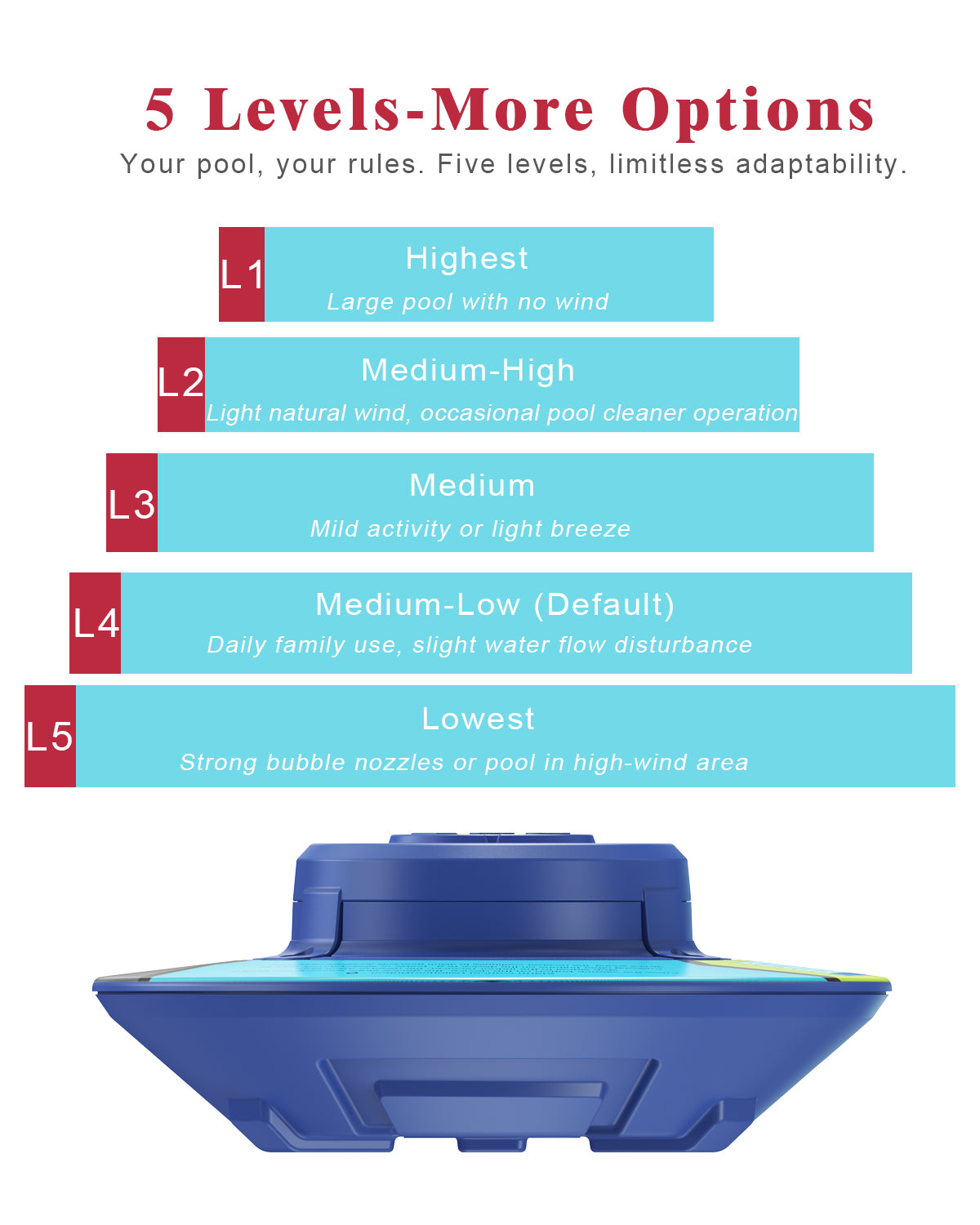 MINCOCO Floating Pool Alarm for InGround & AboveGround Pools – 110dB Ultra Loud, Adjustable Sensitivity, Covers up to 20×40ft – No WiFi Required, Simple & Reliable – Pool Safety for Children & Pets (Sea-Blue)